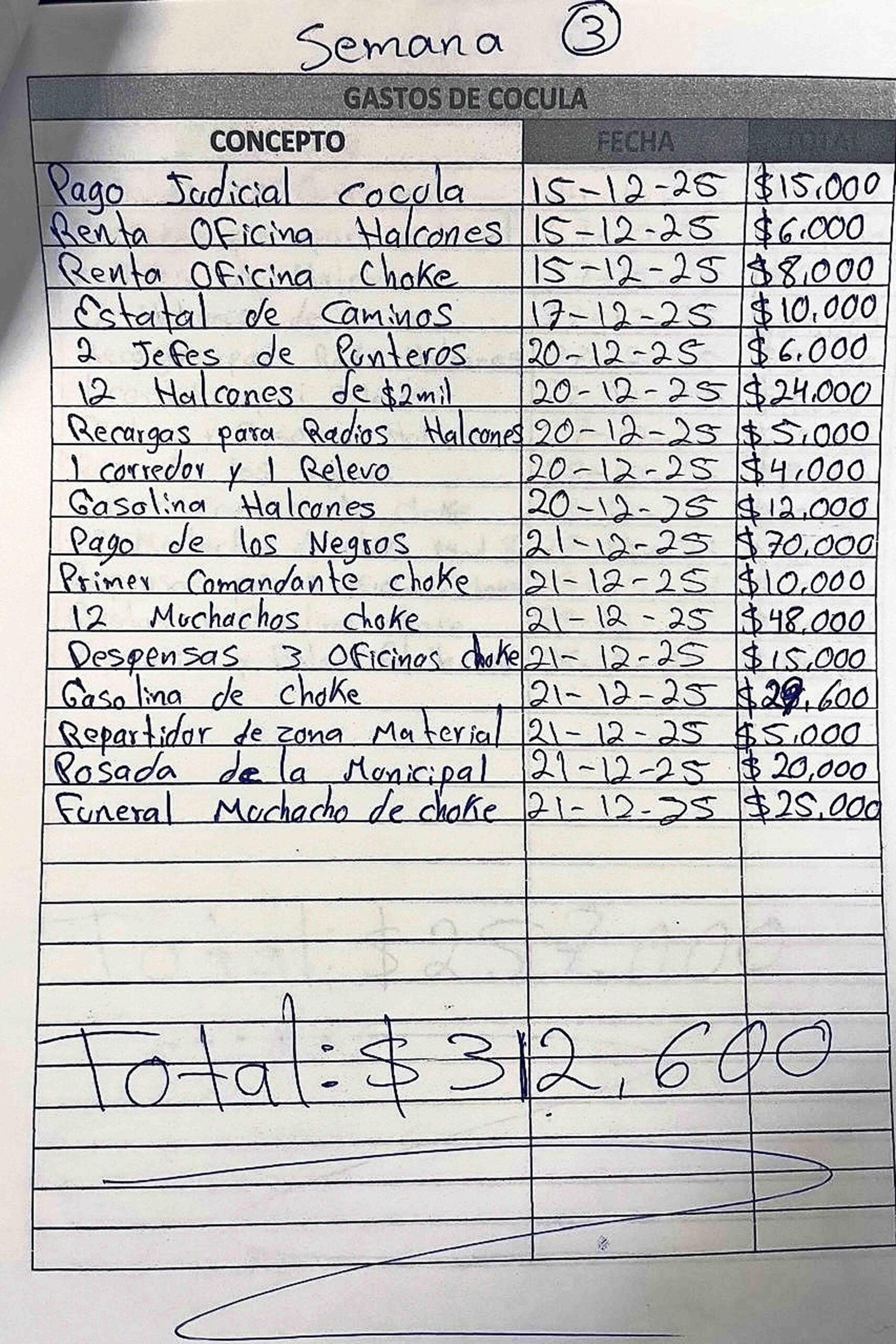 Con fiestas, posadas y música, el CJNG hizo su base social, según la narconómina de ‘El Mencho’